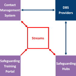 connecting systems.png
